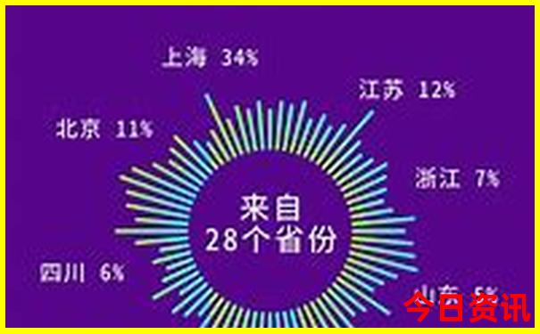 带老人去哪里玩合适